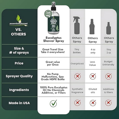 Pure Eucalyptus Shower Spray Travel Size (3.4oz) - 100% Pure and Organic Oil - Eucalyptus Spray for Shower, Sauna and Spa - Steam Room Oil - TSA Approved - Travel Size (3.4oz) - Made in USA