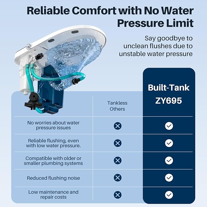 Smart Toilet with Bidet Built in Tank, Rear & Feminine Wash, Air Dryer, Auto Flush, Foot Sensor Flush, Heated Seat, Warm Water Self Cleaning, 12" Rough In, One-Piece Elongated (ZY695 Core)