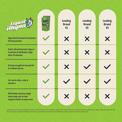 Liquid Rhyno 32 oz. Drain Build-up Remover, 4 Treatments
