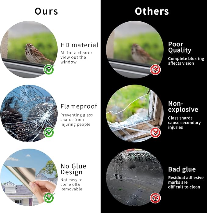 Filmgoo Window Privacy Film One Way Daytime Mirror Tint Treatments UV Heat Control Sun Block Glass Door Covering Reflective Window Film (Silver, 11.8 Inch x 7.2 Feet)