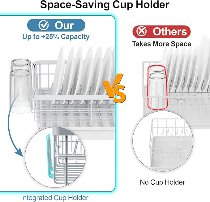 GSlife Expandable Dish Drying Rack with Drainboard, Compact Rustproof Dish Rack for Kitchen Counter, Ultra-Sturdy Space Saver with Cup Holder for Small Apartment,12.2" W x 12"-20.5" L, White