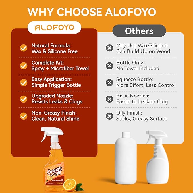 2-in-1 Furniture Polish Wood Cleaner - 2Pack Natural Orange Oil Spray Protect Wood Surface Safely, Enhanced Furniture Restorer Finish Cabinets, Tables, Antique, Floor, 32oz Total