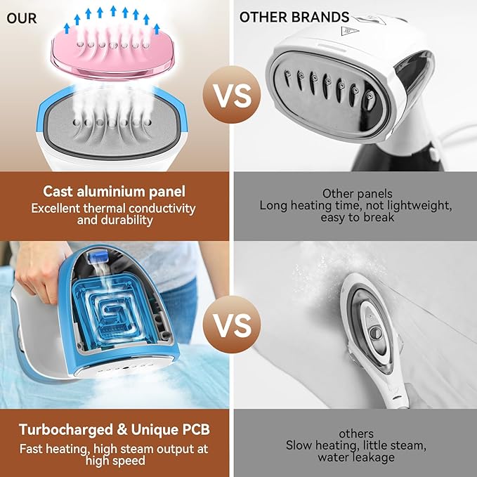 TC-JUNESUN Portable Handheld Garment and Fabric Steamer 1000 Watts, PortableSteamer for Clothes,Quick Heat Aluminum alloy plate Steam Nozzle, 30s Fast Heat-up, 260ml Big Water Tank