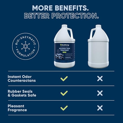 Eco Strong RV Toilet Treatment | RV Black Tank Treatment | RV Holding Tank Digestor, Odor Eliminator, and Cleaner | Perfect for Campers, RVs, Boats, 128 Treatments, Lavender