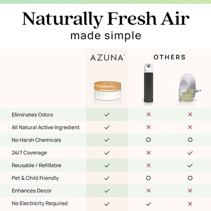 Azuna Air Freshener & Odor Eliminator for Strong Odor | 2 Room Kit Includes (2) 8 oz. Empty Luxe Glass Jars & 12 oz | Refill with Tea Tree Essential Oil Gel | Natural Scent | Last 60-90 Days