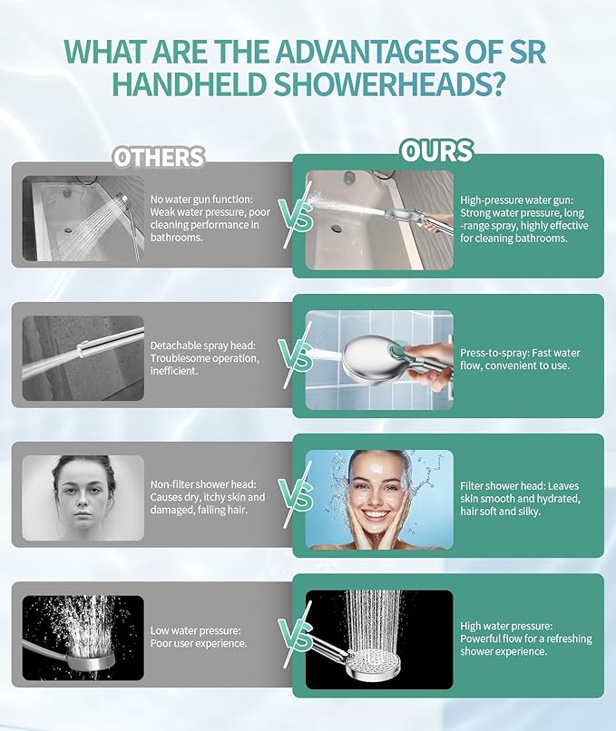 SR SUN RISE Filtered Shower Head with Handheld High Pressure 9 Spray Mode Showerhead Detachable Shower Head Water Softener Filters Beads for Hard Water Remove Chlorine 1 Filter Chrome