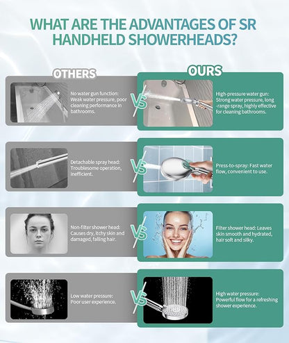 SR SUN RISE Filtered Shower Head with Handheld High Pressure 9 Spray Mode Showerhead Detachable Shower Head Water Softener Filters Beads for Hard Water Remove Chlorine 4 Filters Chrome