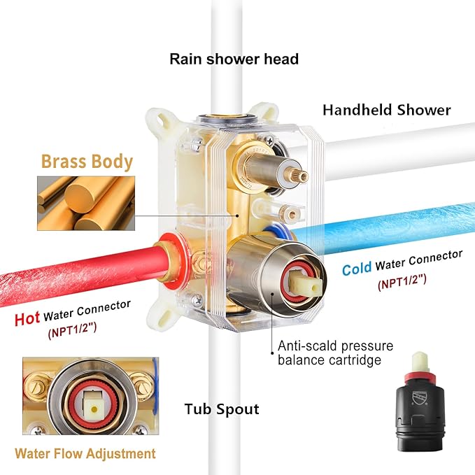 Gabrylly Shower System with Tub Spout, Wall Mounted Tub Shower Faucet Set for Bathroom with High Pressure 10" Rain Shower head and 3-Setting Handheld Shower Head Set, Brushed Nickel