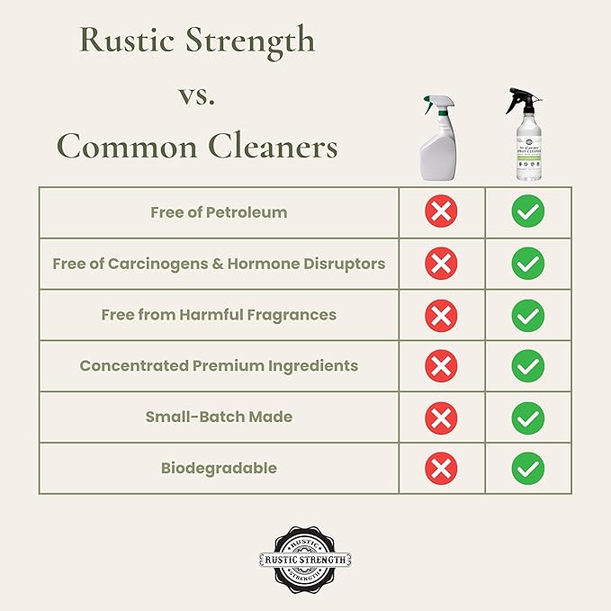 Rustic Strength Lots of Purpose Spray Cleaner, Bergamot & Cypress, Multi-Surface, pH Balanced, Non-Toxic, Biodegradable, 16 oz