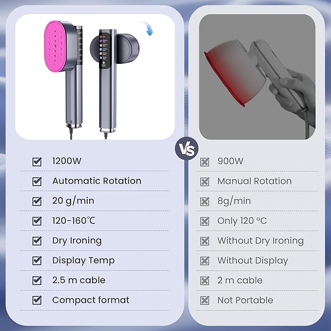 Travel Steamer for Clothes, 1200W Portable Steamer ＆ Iron 2 In 1, 13s Heat Up, LED Touch Display with 5 Modes, Large Ceramic Heat Panel, 110ml Tank, Garment Steamer for Home and Travel