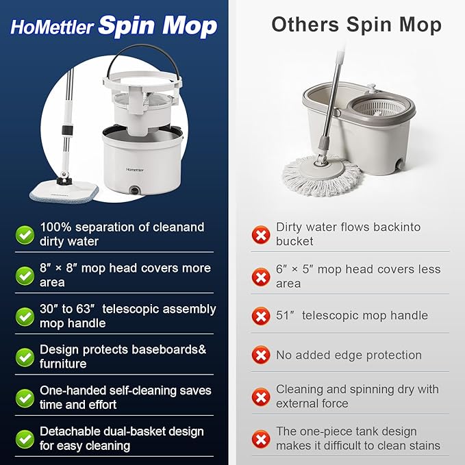 Mop and Bucket Set, Spin Mop and Detachable Inner Mop Bucket with Separate Dirty/Clean Water System, Self-Wringing Square Mops for Floor/Wall Cleaning with 6 Microfiber Pads