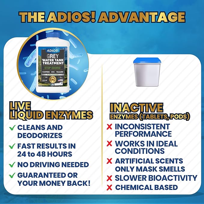 RV Grey Water Tank Treatment and Cleaner, Enzyme Deodorizer for Sink Drains for Camper Gray Tanks