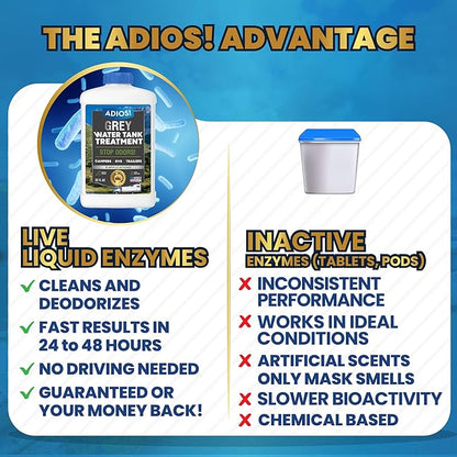 RV Grey Water Tank Treatment and Cleaner, Enzyme Deodorizer for Sink Drains for Camper Gray Tanks