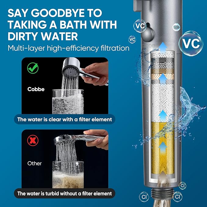 Cobbe Ion Drops Filtered Shower Head with Handheld, 4+1 Spray Mode Showerhead with Filters, Built-in Power Wash for Hard Water - Remove Chlorine - Reduces Dry Itchy Skin, Black
