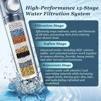 FEELSO Filtered Shower Head with Handheld, High Pressure 4 Spray Showerhead with Filters & Upgraded Anti-clog Nozzles for Hard Water -Remove Chlorine, Reduce Dry Itchy Skin -ON/OFF Switch, Blue