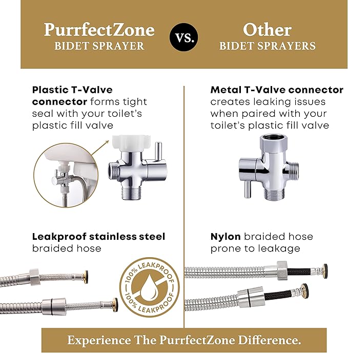 Purrfectzone Bidet Sprayer for Toilet, Handheld Sprayer Kit, Cloth Diaper Sprayer Set - Easy to Install - Stainless Steel