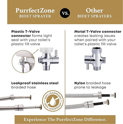 Purrfectzone Bidet Sprayer for Toilet, Handheld Sprayer Kit, Cloth Diaper Sprayer Set - Easy to Install - Stainless Steel