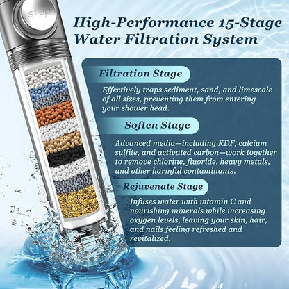 FEELSO Filtered Shower Head with Handheld, High Pressure 4 Spray Showerhead with Filters & Upgraded Anti-clog Nozzles for Hard Water -Remove Chlorine, Reduce Dry Itchy Skin -ON/OFF Switch for Pet Bath