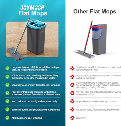 JOYMOOP Mop and Bucket Set with Wringer, with 3 Reusable Microfiber Mop Pads, Mops for Floor Cleaning and Wall Cleaning, Hands-Free Flat Mop for Home Use - Grey+Cyan Blue