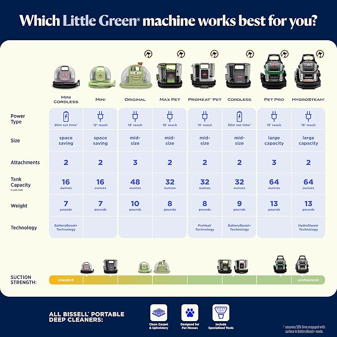 BISSELL Little Green Mini Cordless Portable Carpet and Upholstery Deep Cleaner, Car/Auto Detailer, with HydroRinse Self-Cleaning Tool and 4" Tough Stain Tool, Limited Edition Color Dusk Pink, 4015F