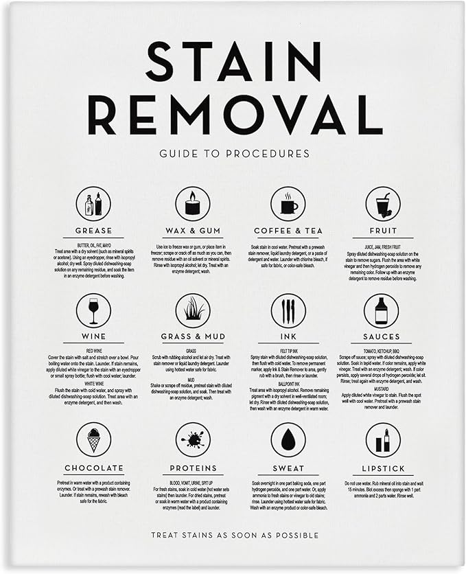 Stupell Industries 'Laundry Stain Removal Guide Helpful Symbols Chart ', Canvas Art, 36 x 48 Inches, Easy to Hang and Sturdy, Made in USA, by Lettered and Lined