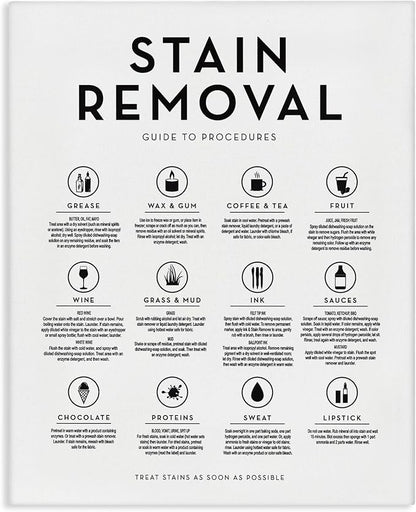 Stupell Industries 'Laundry Stain Removal Guide Helpful Symbols Chart ', Canvas Art, 36 x 48 Inches, Easy to Hang and Sturdy, Made in USA, by Lettered and Lined