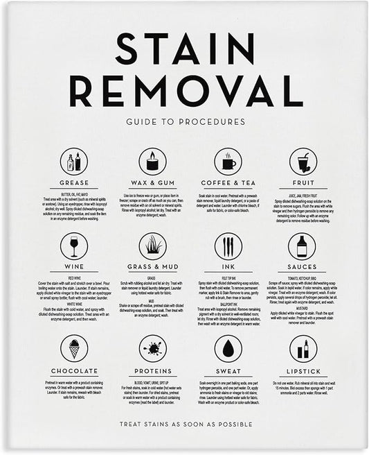 Stupell Industries 'Laundry Stain Removal Guide Helpful Symbols Chart ', Canvas Art, 24 x 30 Inches, Easy to Hang and Sturdy, Made in USA, by Lettered and Lined