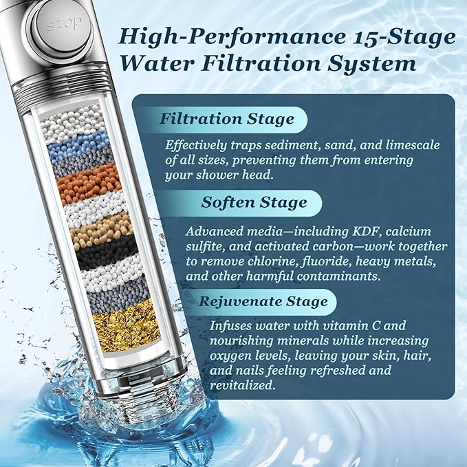 FEELSO Filtered Shower Head with Handheld, High Pressure 4 Spray Showerhead with Filters & Upgraded Anti-clog Nozzles for Hard Water -Remove Chlorine, Reduce Dry Itchy Skin -ON/OFF Switch