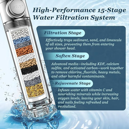 FEELSO Filtered Shower Head with Handheld, High Pressure 4 Spray Showerhead with Filters & Upgraded Anti-clog Nozzles for Hard Water -Remove Chlorine, Reduce Dry Itchy Skin -ON/OFF Switch
