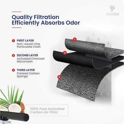 ForeverPRO W10311524 Air Cleaner Filter Assembly Pack of 2 for Whirlpool Refrigerator 2319308 AIR1 W10315189 W10335147