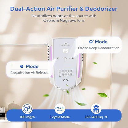 Cat Litter Deodorizer & Ozone Odor Eliminator, Pet Odor Eliminator Air Purifier for Home, Plug-in Litter Box Deodorizer for Strong Cat Urine & Poop Smell, 5 Modes for Cat Room, Kitchen, Toilet