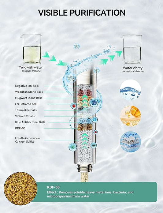 Magichome Filtered Shower Head with Handheld, High Pressure 10-Spd Detachable Chrome Showerhead with Stainless Hose, Water Softener Filter Beads for Hard Water - Remove Chlorine, Brushed Nickel-Silver