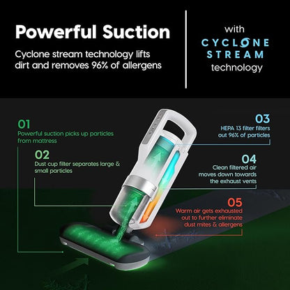 IRIS USA Handheld Corded Mattress Vacuum Cleaner, Dust Sensor, 120V, Pet Hair Remover, 6,500 BPM Agitator, Cyclonic HEPA Filter Sofas, and Upholstery, White