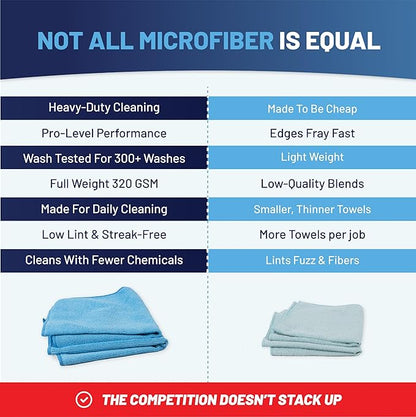 MW PRO Microfiber Cleaning Cloths Purple (12 Pack, 12x12) - Commercial Janitorial Towels & Lint Free Rags - Heavy Duty for Auto Detailing, Glass Windows, Housekeeping & Screens - Washable 300+ Times
