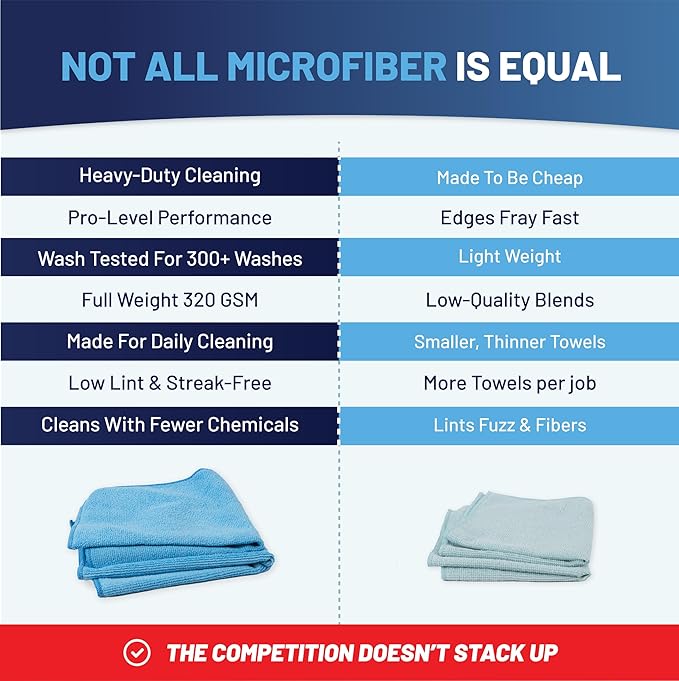MW PRO Microfiber Cleaning Cloths Black (12 Pack, 12x12) - Commercial Janitorial Towels & Lint Free Rags - Heavy Duty for Auto Detailing, Glass Windows, Housekeeping & Screens - Washable 300+ Times