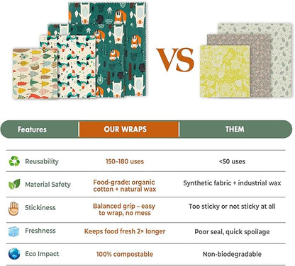 Akeeko Reusable Beeswax Food Wraps - Assorted 9 Packs, Reusable, Plastic-Free Food Storage, 5 Small, 2 Medium, 1 Large, 1 Extra Large Wraps with Forest Animals Pattern