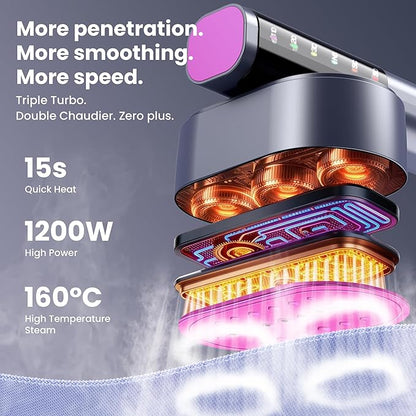 Travel Steamer for Clothes, 1200W Portable Steamer ＆ Iron 2 In 1, 13s Heat Up, LED Touch Display with 5 Modes, Large Ceramic Heat Panel, 110ml Tank, Garment Steamer for Home and Travel