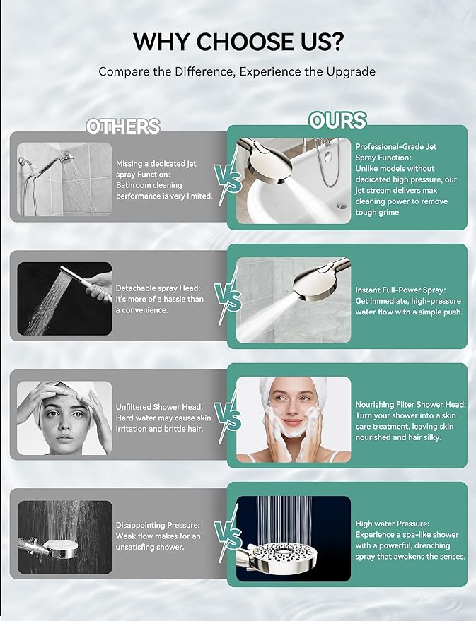 Magichome Filtered Shower Head with Handheld, High Pressure 10-Spd Detachable Chrome Showerhead with Stainless Hose, Water Softener Filter Beads for Hard Water - Remove Chlorine, Brushed Nickel-Silver