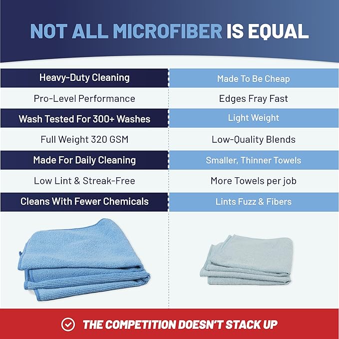 MW Pro Microfiber Cleaning Cloth | Black, Red, Gray (12 Pack) | Size 16" x 16" | All Purpose Microfiber Towels - Clean, Dust, Polish, Scrub, Absorbent