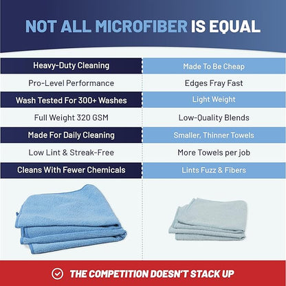 MW Pro Microfiber Cleaning Cloth | Blue, Green, Yellow (12 Pack) | Size 16" x 16" | All Purpose Microfiber Towels - Clean, Dust, Polish, Scrub, Absorbent