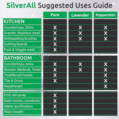 SilverAll Enhanced Hydrogen Peroxide Cleaner + Active Silver | All Purpose Cleaner with Long-Lasting Protective Silver Shield | Food Grade Hydrogen Peroxide 3 Percent | Lavender 1 Pack