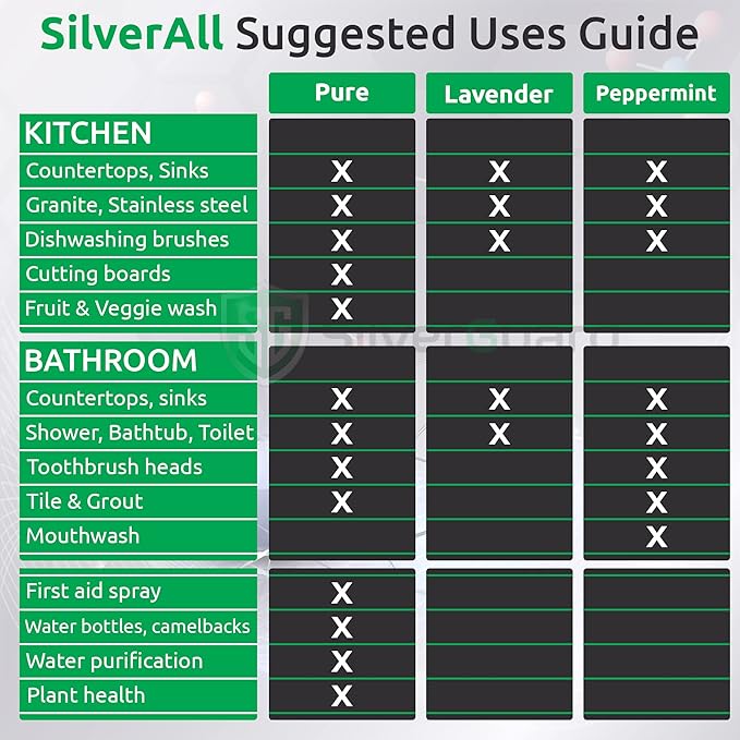 SilverAll Enhanced Hydrogen Peroxide Cleaner + Active Silver | All Purpose Cleaner with Long-Lasting Protective Silver Shield | Food Grade Hydrogen Peroxide 3 Percent | Lavender 2 Pack