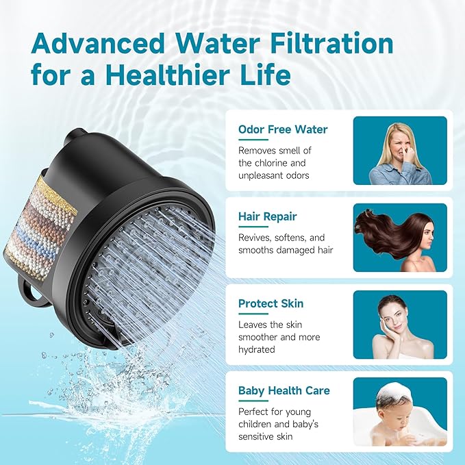 Filtered Shower Head with 30 Stage Water Softener Filter, 6 Inch High Pressure Showerhead for Hard Water, 5 Spray Modes to Remove Chlorine & Heavy Metals, Easy Install Fixed Shower Head