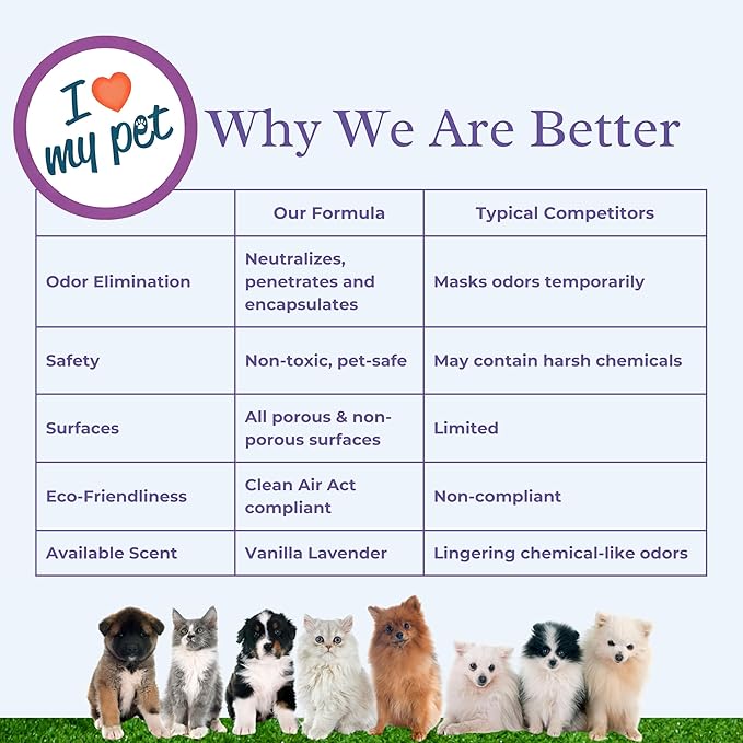 I Love My Pet Odor Eliminator Spray and Air Freshener for Strong Pet Odors, Neutralizes Dog and Cat Urine on Fabrics, Carpets, Pet Beds, 32 oz Vanilla Lavender Scent