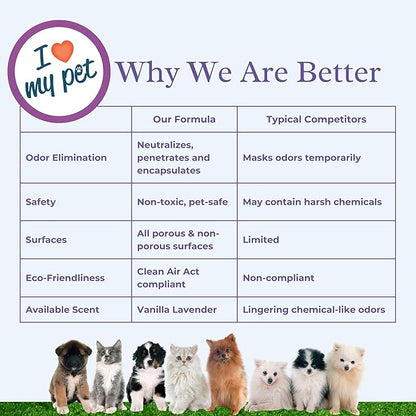 I Love My Pet Odor Eliminator Spray and Air Freshener for Strong Pet Odors, Neutralizes Dog and Cat Urine on Fabrics, Carpets, Pet Beds, 32 oz Vanilla Lavender Scent