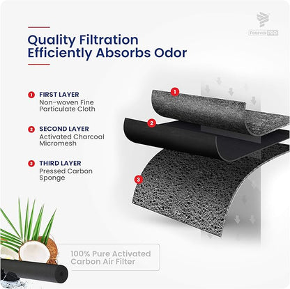 ForeverPRO W10311524 Air Cleaner Filter Assembly with Reminding Timer for Whirlpool Refrigerator 2319308 AIR1 W10315189 W10335147