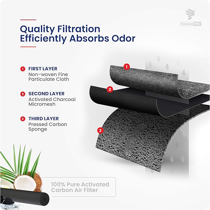 ForeverPRO W10311524 Air Cleaner Filter Assembly with Reminding Timer Pack of 4 for Whirlpool Refrigerator 2319308 AIR1 W10315189 W10335147