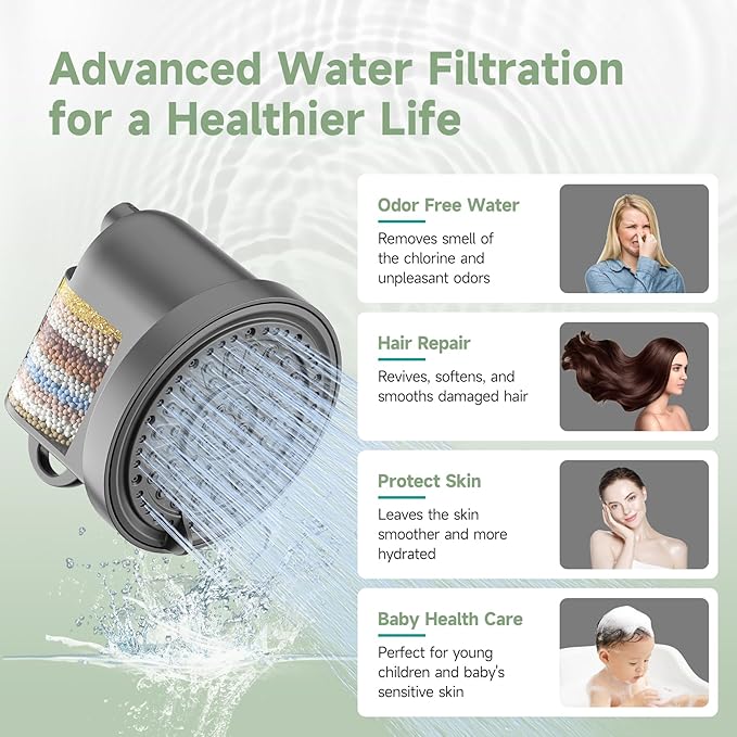 Filtered Shower Head with 30 Stage Water Softener Filter, 6 Inch High Pressure Showerhead for Hard Water, 5 Spray Modes to Remove Chlorine & Heavy Metals, Easy Install Fixed Shower Head