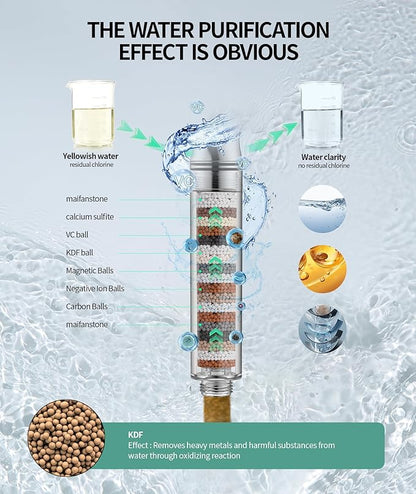 SR SUN RISE Filtered Shower Head with Handheld High Pressure 9 Spray Mode Showerhead Detachable Shower Head Water Softener Filters Beads for Hard Water Remove Chlorine 4 Filters ORB
