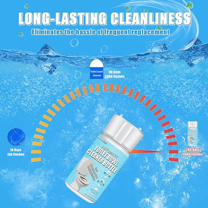 Automatic Toilet Cleaner, Blue High-Concentration Liquid for Powerful Toilet Bowl Cleaning, Lasts 200 Days or Over 4000 Uses, Deodorizes and Prevents Stains in Bathroom Toilets (2Bottle)